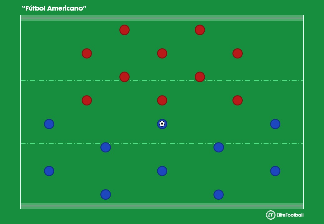 Ejercicio de Activación – Juego colectivo: "Fútbol Americano"