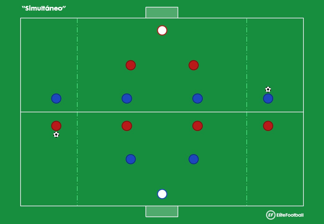 Ejercicio de Adquisición – Finalización: "Simultáneo" – 3v2+1p