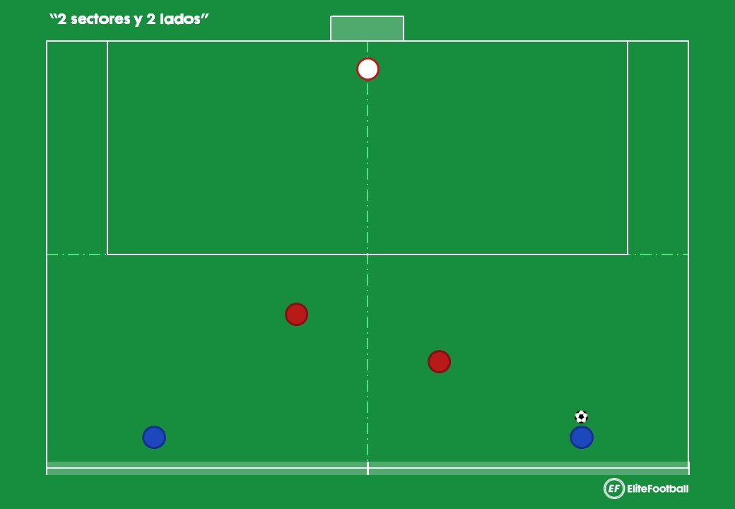 Ejercicio de Adquisición – Finalización: "2 sectores y 2 lados" – 2v2+1p