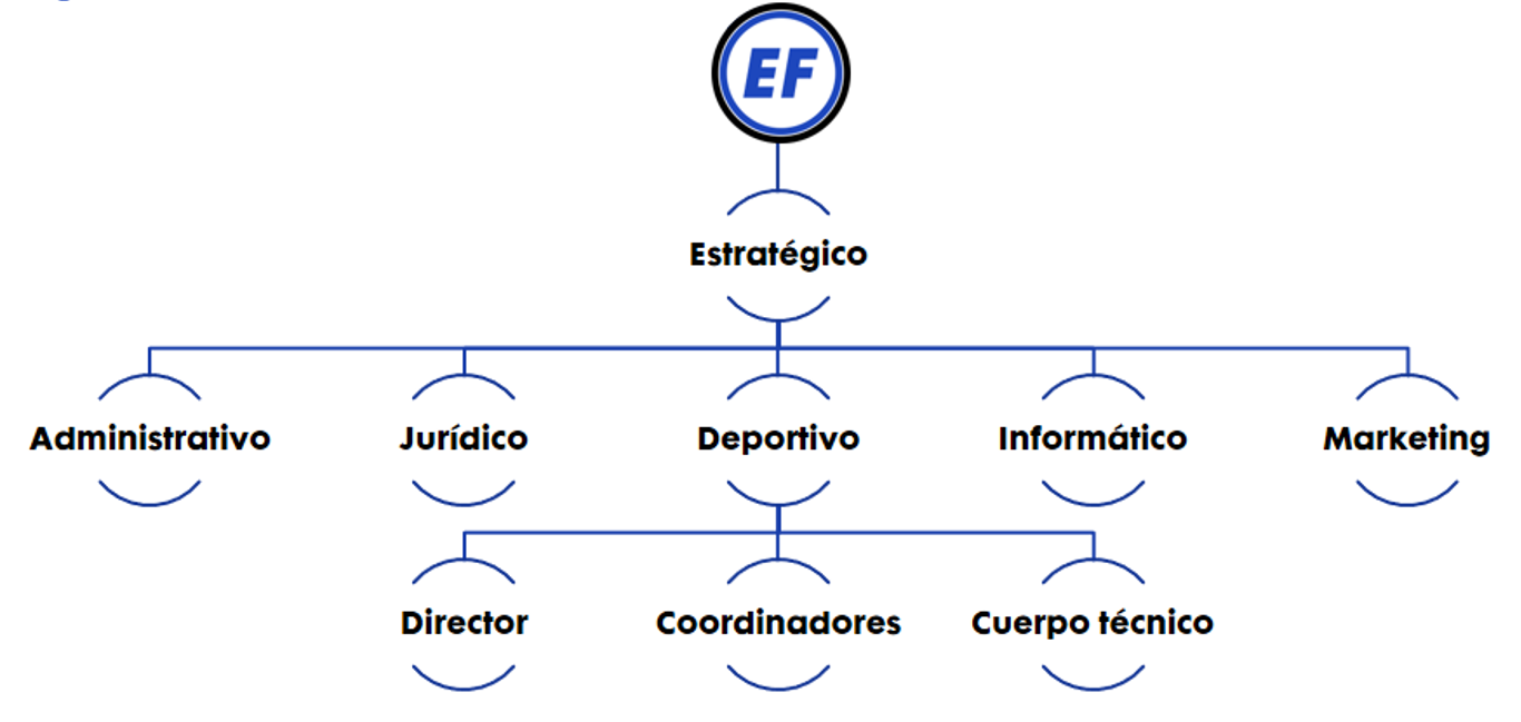 Organigrama 2025 - EliteFootball