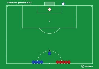 Ejercicio de Desactivación – Acciones a Balón Parado: "Shoot out (penaltis MLS)"